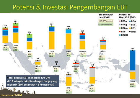 NRE Potential in Indonesia